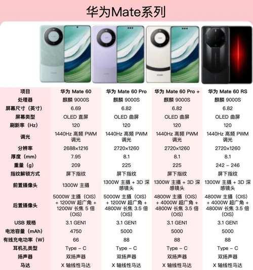 哪些华为手机型号无明显问题？如何选择？  第1张