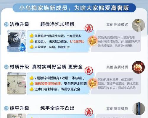 如何选择耐用的洗衣机品牌和型号？  第1张