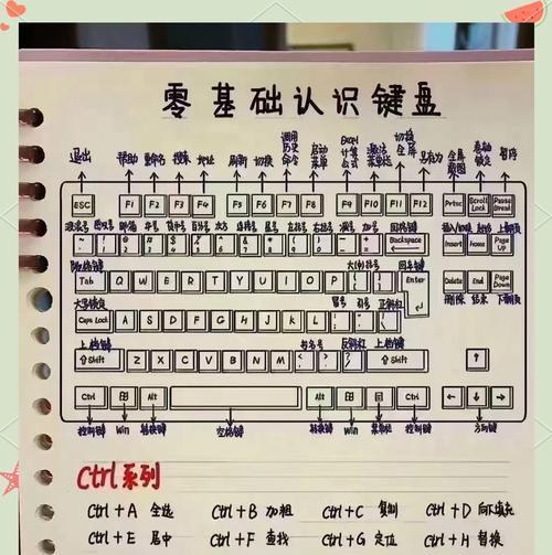 笔记本电脑键盘失灵如何快速修复？  第3张