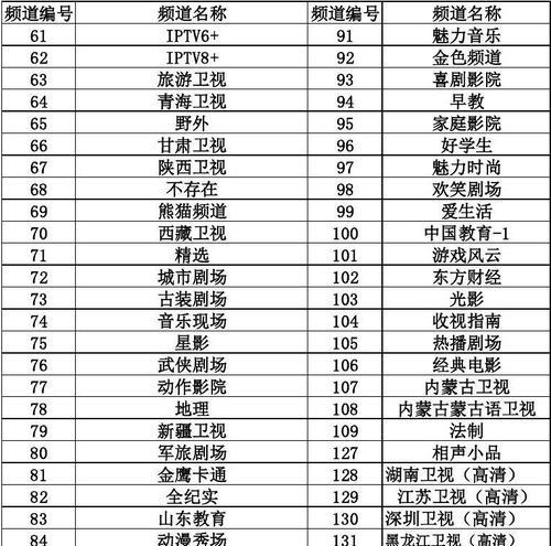 联通智家机顶盒设置方法是什么？操作步骤详细吗？  第1张