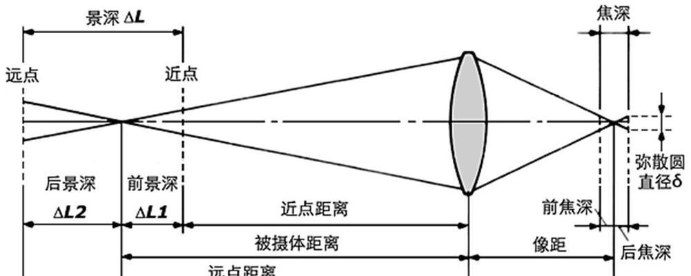 相机前加镜头的操作方法是什么？  第2张