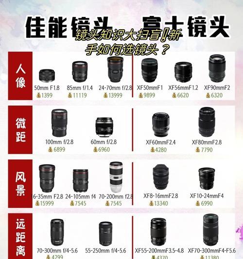 相机前加镜头的操作方法是什么？  第3张