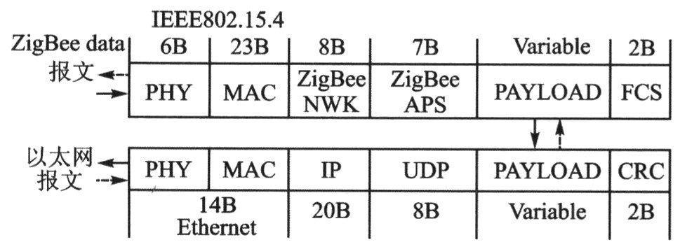 自制zigbee网关使用方法是什么？  第2张