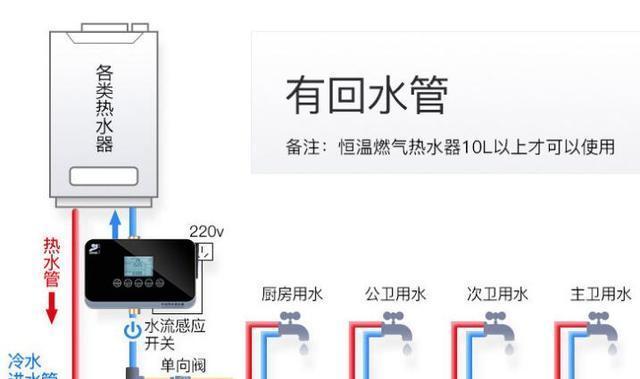 热水器焊水管怎么焊？焊接水管的正确方法是什么？  第2张