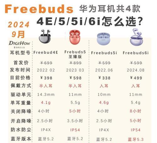 华为蓝牙耳机6i降噪功能如何开启？  第1张