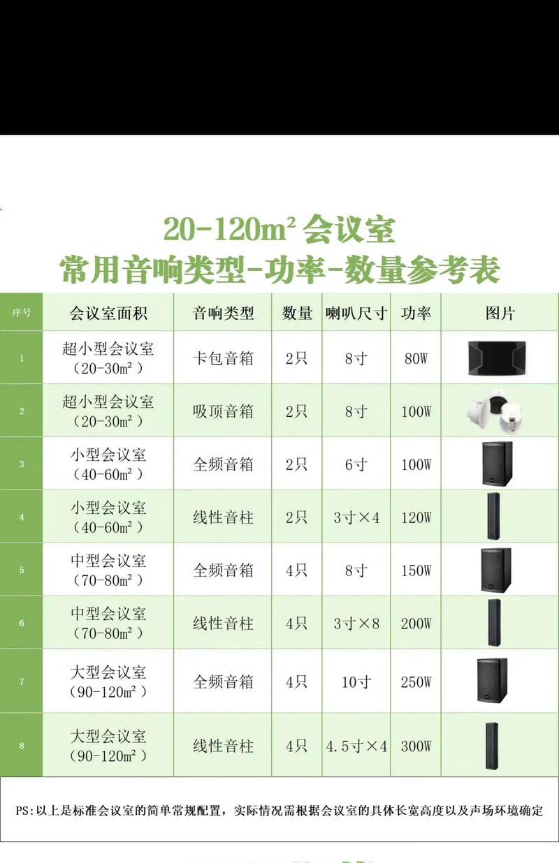 音箱喇叭线如何正确配对？配对过程中常见问题有哪些？  第1张