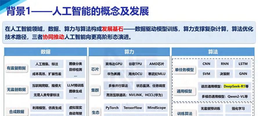 大模型在人工智能中扮演什么角色？  第2张
