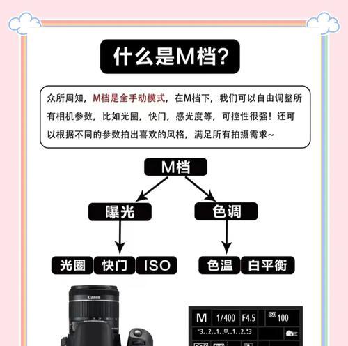 佳能相机曝光刻度如何调整？操作步骤是什么？  第1张