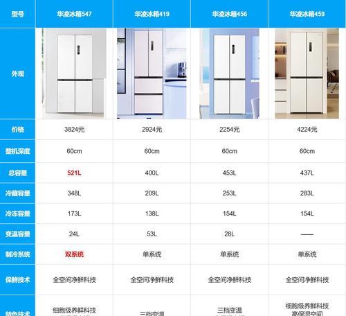佳能z52怎么选？选购时应注意哪些参数？  第3张