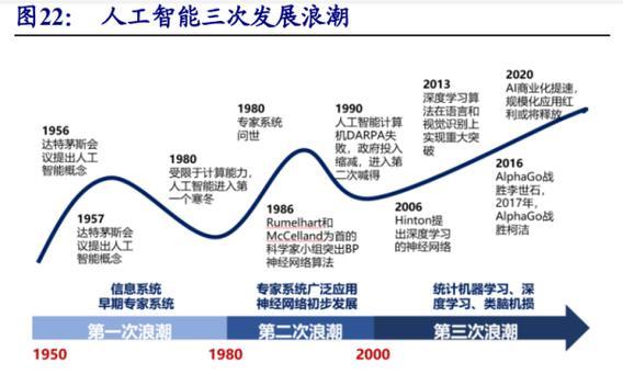 绵阳人工智能的定义是什么？  第1张