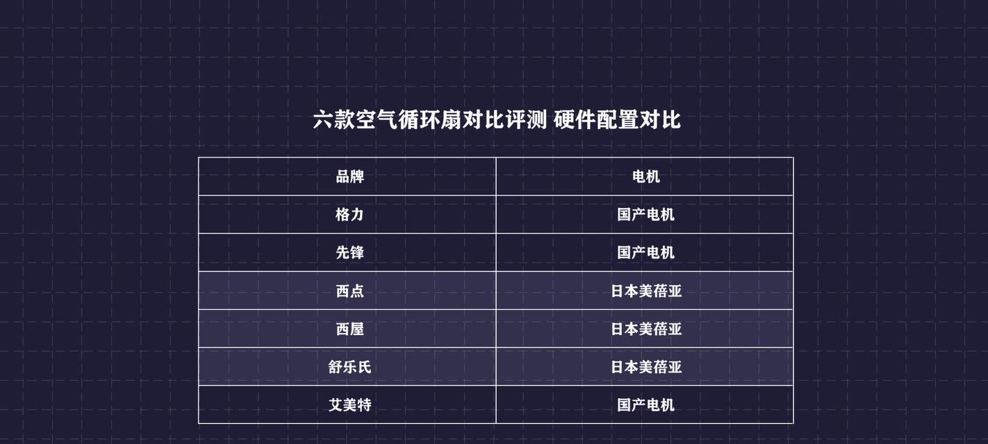 电风扇扇力不足可能是什么问题？如何解决？  第1张
