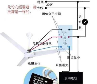 电风扇扇力不足可能是什么问题？如何解决？  第2张