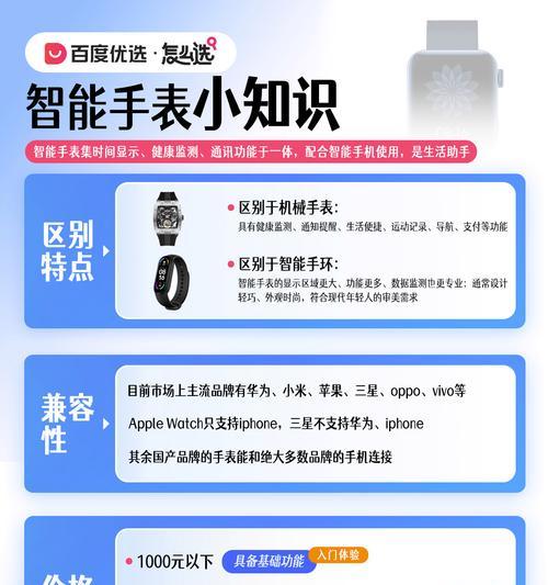 智能手表没有按键怎么用？操作方法是什么？  第2张