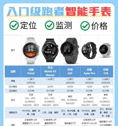 智能手表没有按键怎么用？操作方法是什么？  第3张