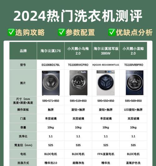 洗衣机AI洗功能的几档代表什么？如何选择合适档位？  第3张