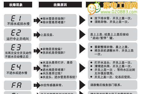 松下洗衣机U33故障代码代表什么？如何解决此故障？  第3张