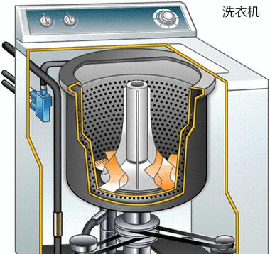 电风扇上骑车的装置名称是什么？  第1张