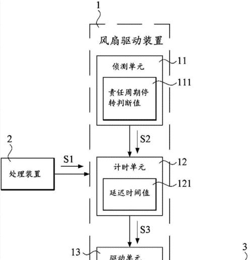 电风扇上骑车的装置名称是什么？  第3张
