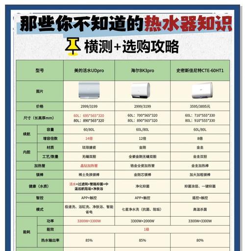 热水器选购指南，如何根据排名选择？  第1张