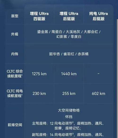 三星手机如何启用鸿蒙智行功能？鸿蒙智行在三星手机上的应用方法是什么？  第3张