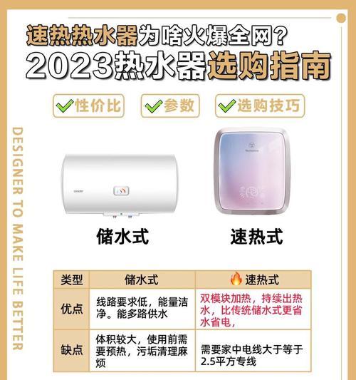高频感应热水器使用方法是什么？  第3张