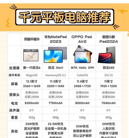 华为mate69搭载的处理器型号是什么？  第3张