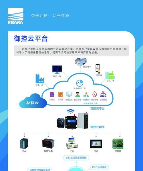 云网关连接手机的步骤是什么？  第2张