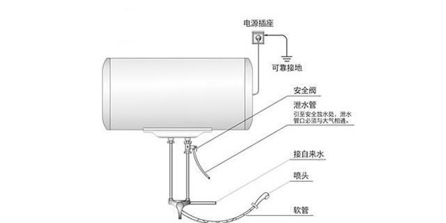 热水器漏电断水怎么安装？安装过程中需要注意什么？  第1张