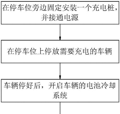 充电汽车带充电器使用方法是什么？  第1张