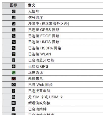 三星手机app组合使用方法是什么？  第3张
