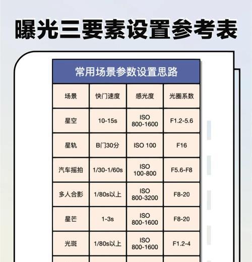 佳能相机拍视频时档位如何选择？选择档位对视频质量有何影响？  第3张