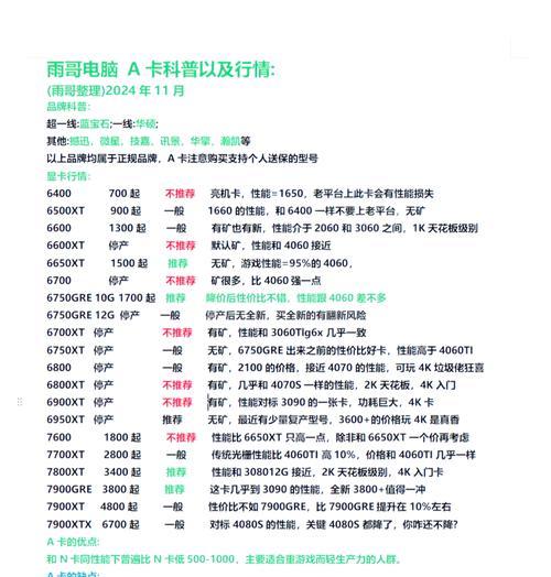 电脑购置配件需要哪些？  第1张