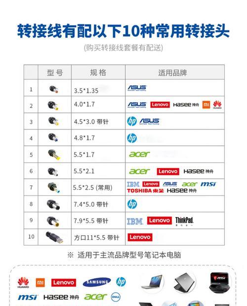 电脑移动电源制作方法是什么？需要哪些材料和工具？  第3张