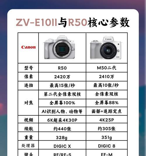 佳能相机如何鉴别真伪？翻新机与新机的区别是什么？  第2张