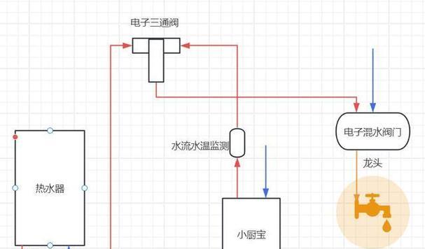 外置煤气热水器使用步骤是什么？  第1张