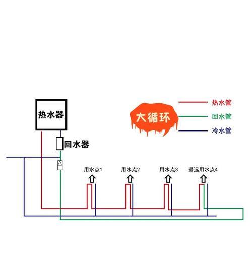 别墅加装热水器有哪些好方案？  第1张