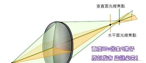 相机缺镜头框影响有哪些？  第3张