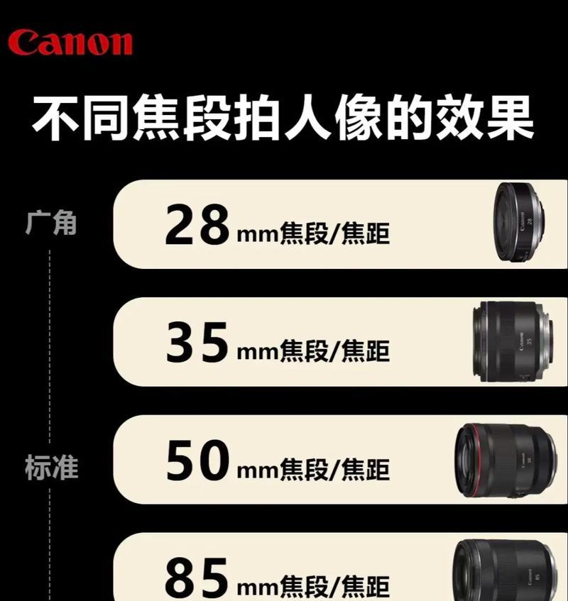 佳能相机效果调整技巧有哪些？  第2张