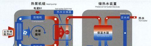 制冷设备热水器使用方法是什么？效果怎么样？  第2张