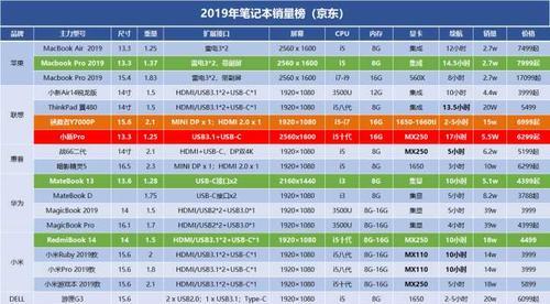 笔记本电脑运行大软件会有什么影响？  第2张