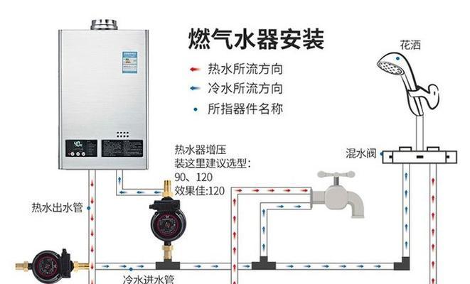 热水器增压功能如何启用？  第2张