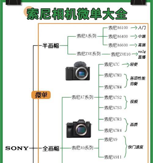 索尼aps-c相机怎么充电？充电过程中应该注意什么？  第1张