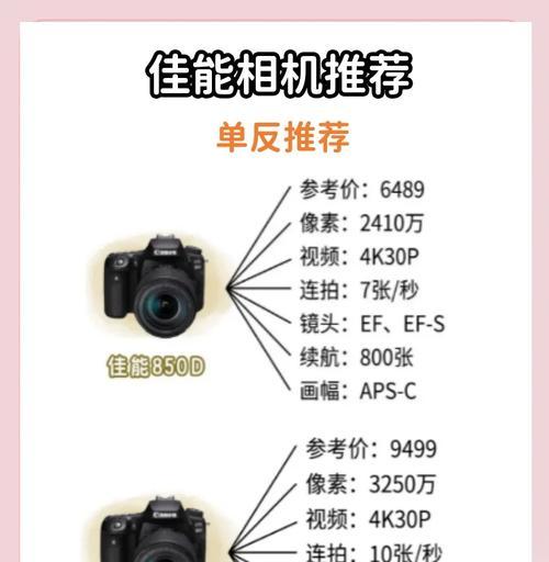 相机单镜头与双镜头如何区分？  第1张