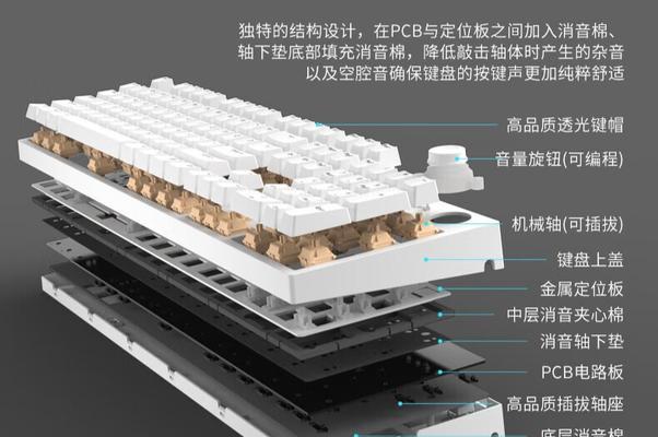 键盘轴体有哪些类型？它们各自的特点是什么？  第1张