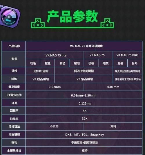 磁轴键盘的优势是什么？  第1张