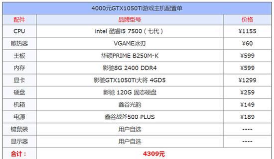 如何查看电脑当前电源功率？需要哪些工具？  第3张
