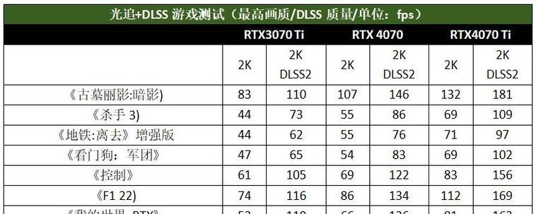 音响内存卡怎么在电脑下歌？华硕天选5显卡怎么查看？  第3张