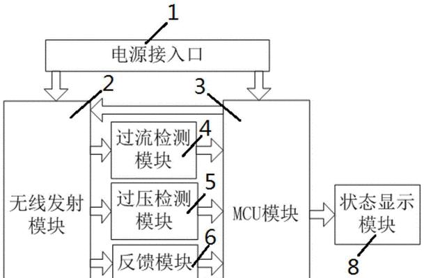 聚影车载充电器使用方法：正确充电步骤有哪些？  第2张