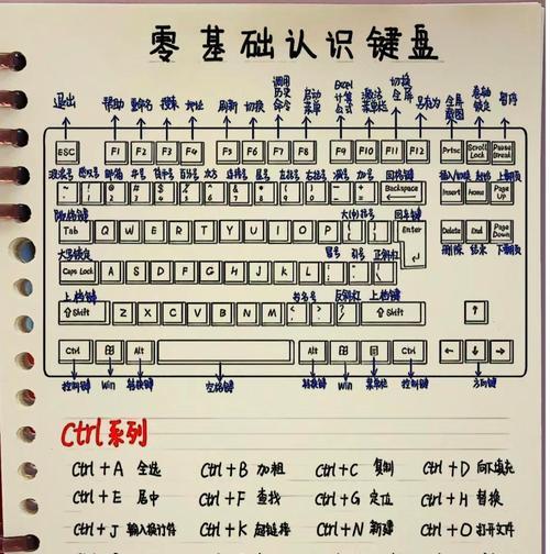 键盘高低线的含义是什么？  第3张