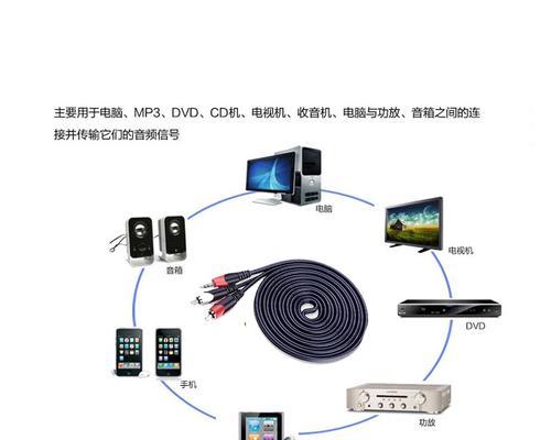电脑功放声卡怎么连接？操作步骤是什么？  第3张